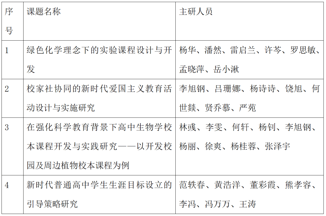 科研规划课题有哪些(科研规划课题有哪些类型)