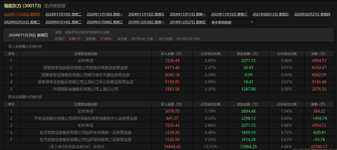 监管出手，立案！近9万股东要慌了？