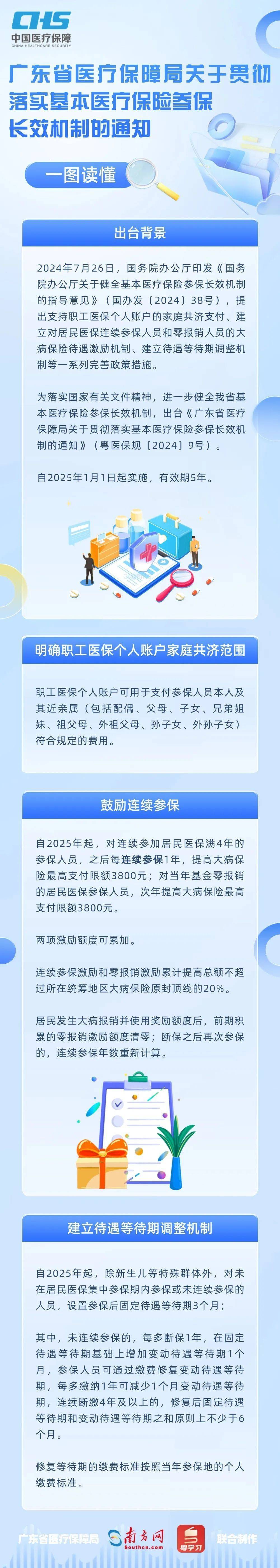 广东医保新规定了!2025年1月1日起实施→ 广东医保新规定了!2025年1月1日起实施→