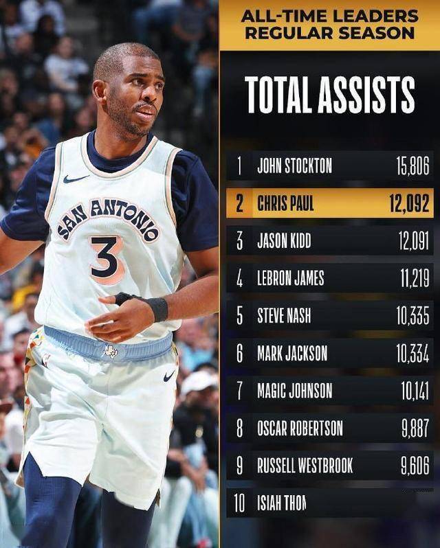 历史助攻 揭秘顶级 控球者的相关图片1