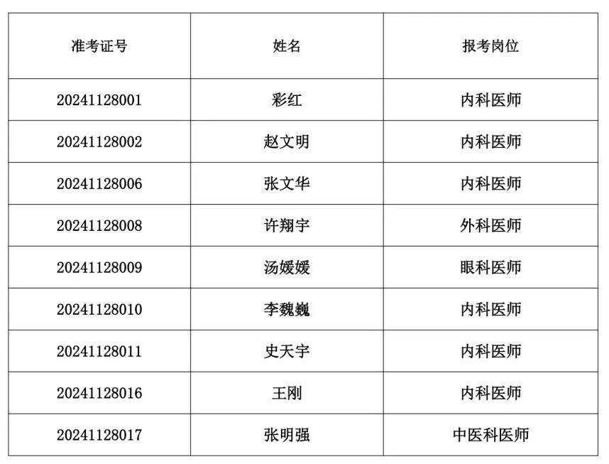 拟聘用人员公示!