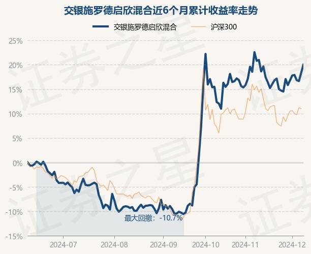 交银启欣混合010143图片