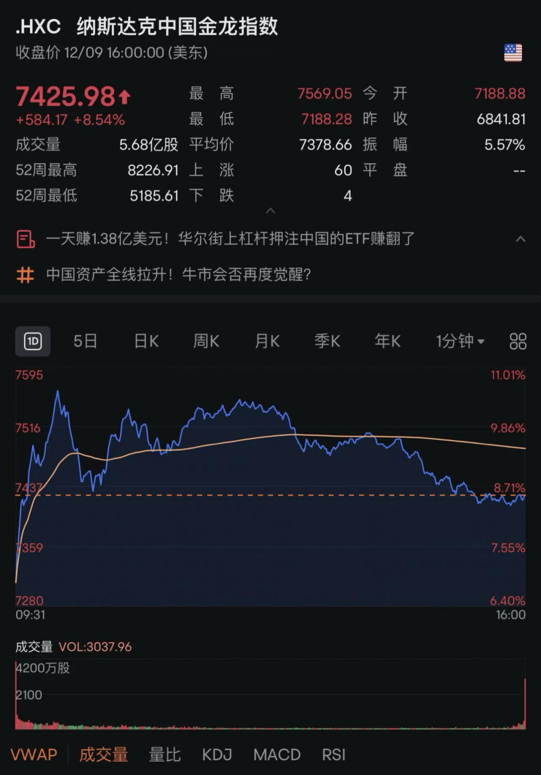 大涨!熔断!中国资产“狂欢”!_涨超_贵金属_黄金