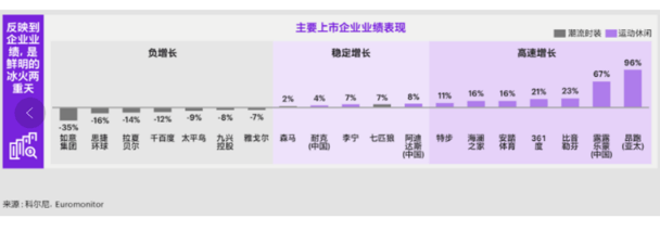 服装行业服装企业当下的生存百态(图2)