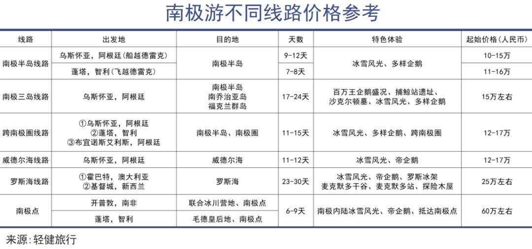 美嘉体育平台南极游出境最顶流(图4)