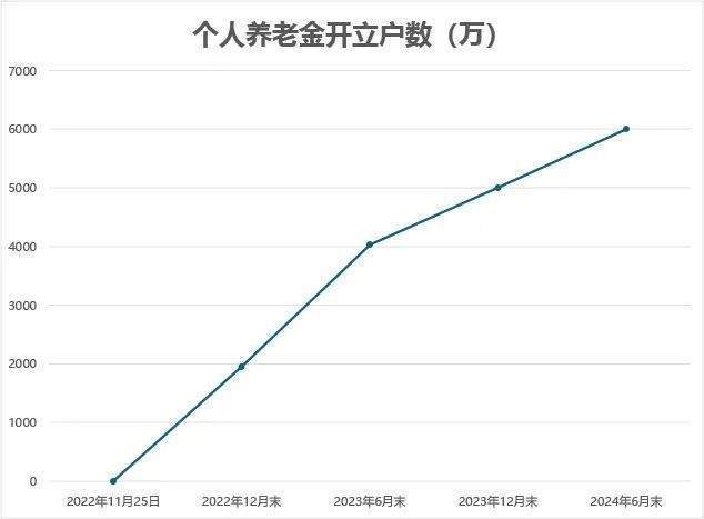 重磅！个人养老金制度将全面开闸，已有银行发布通知！