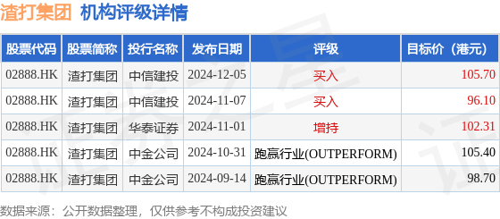 渣打银行流水可以打几年的 来自搜狐网