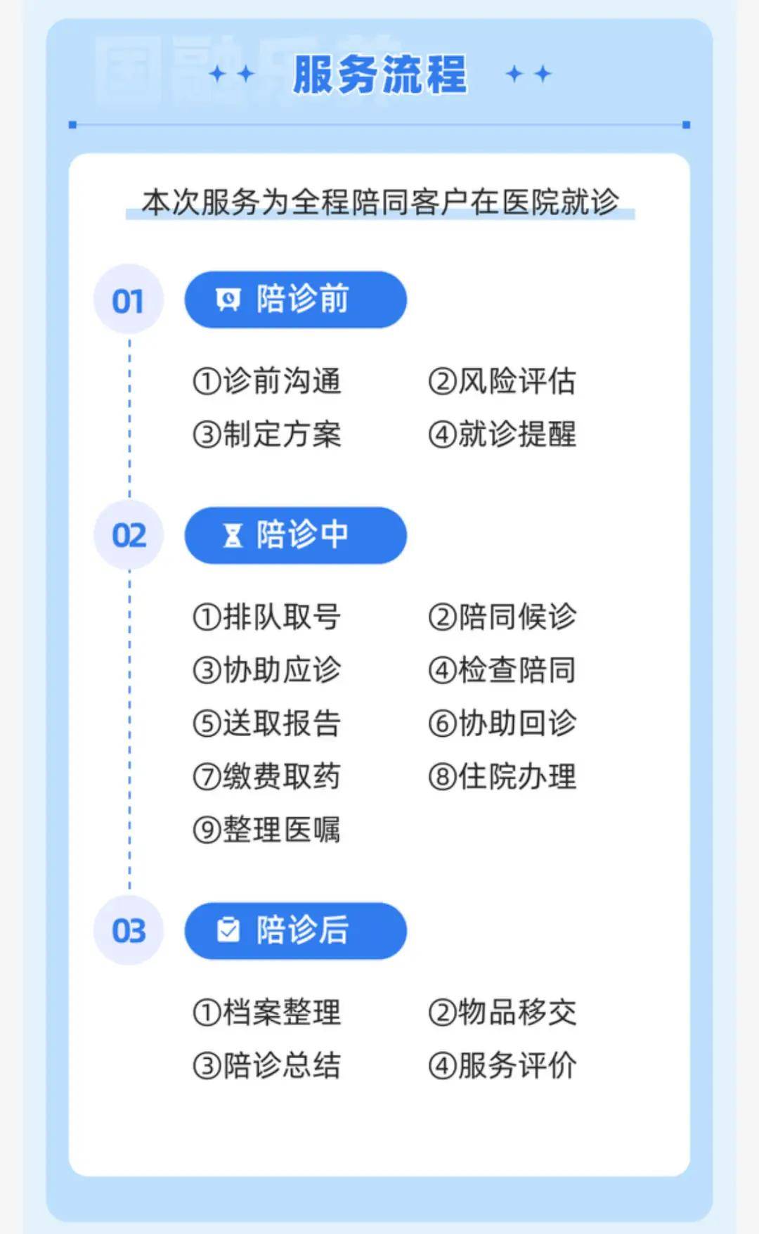关于陪诊师的工作内容	医院跑腿收费标准朝阳区黄牛票贩子号贩子代挂号的信息