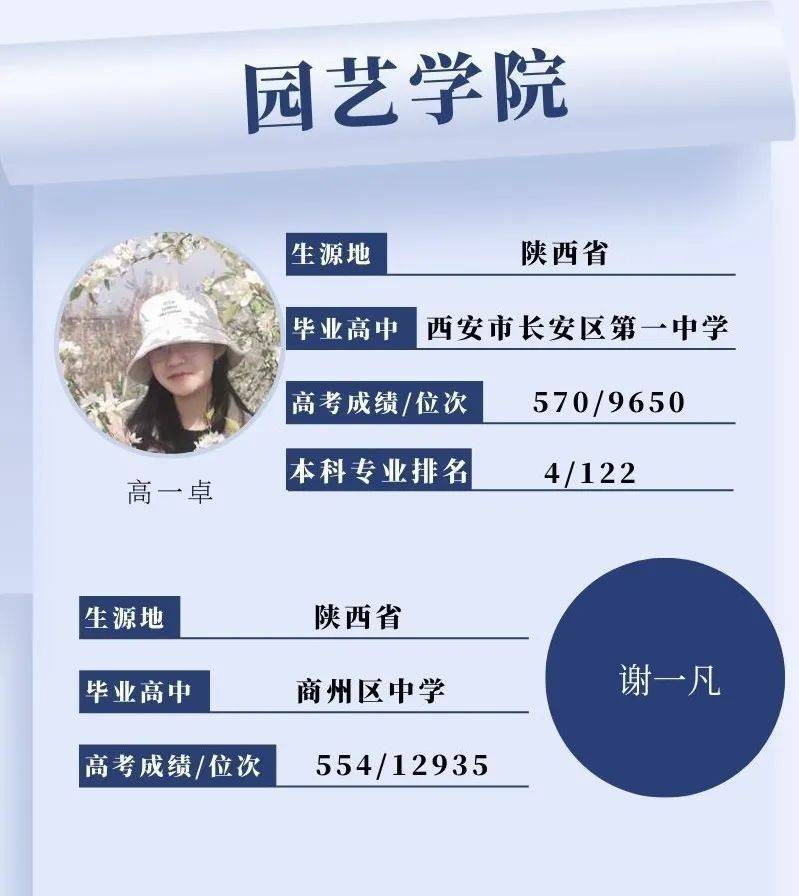 西安交通大学毕业条件