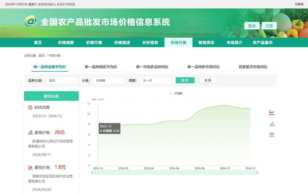 开云体育价格大涨正大量上市(图1)