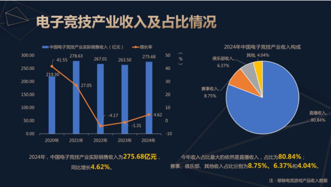 JN体育app2024中国电子竞技产业报告发布：稳定多元持续向好(图2)