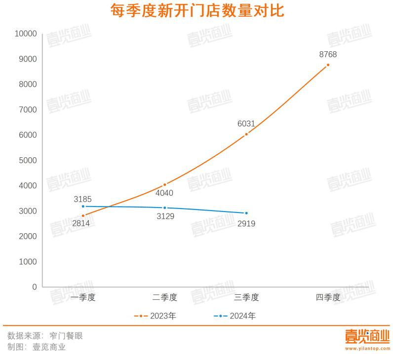 168体育网址星巴克祖师爷放下身段推出平价品牌(图4)