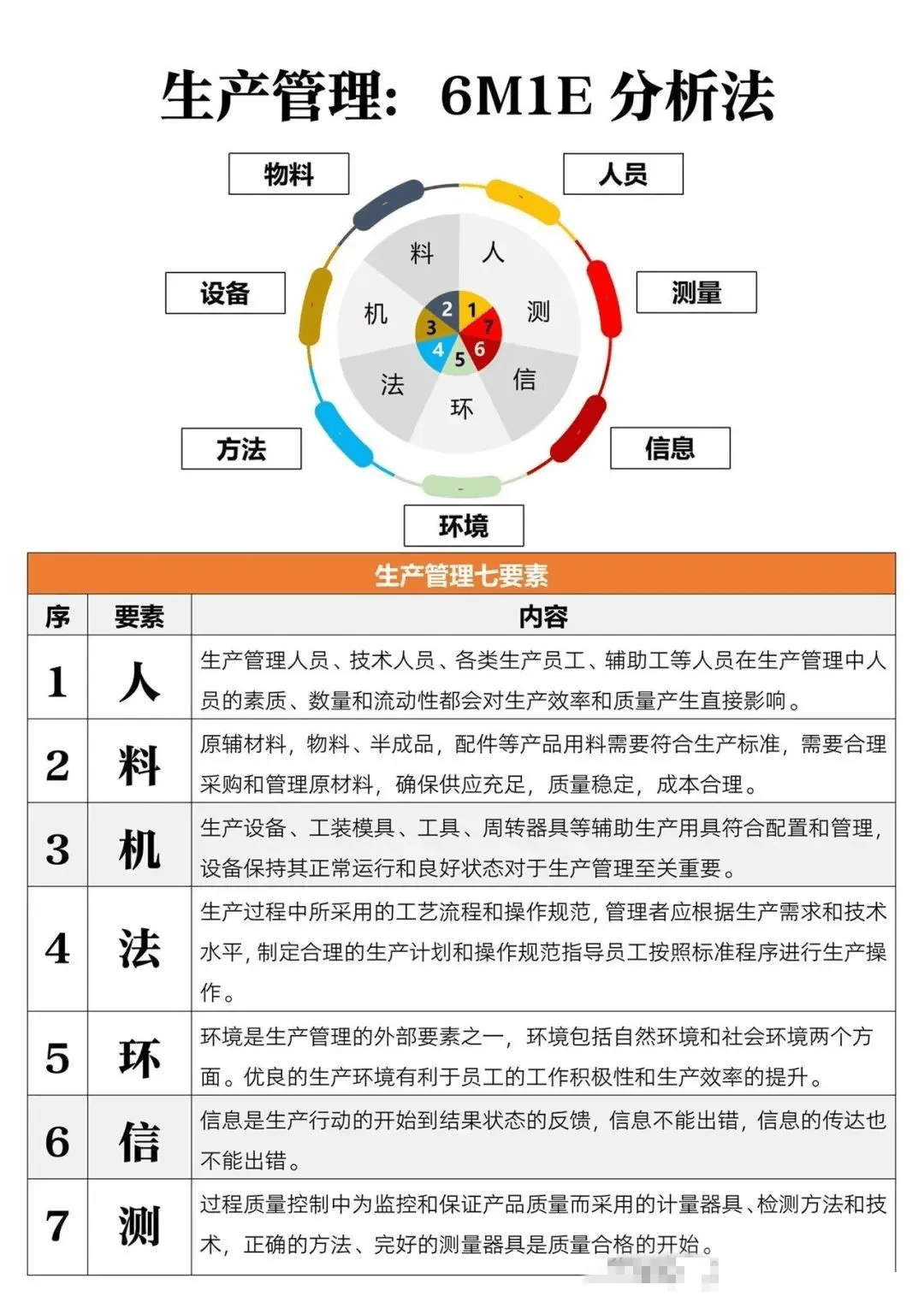 现场管理七大任务生产