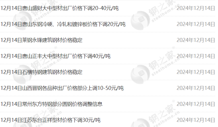 钢厂调价图片图片