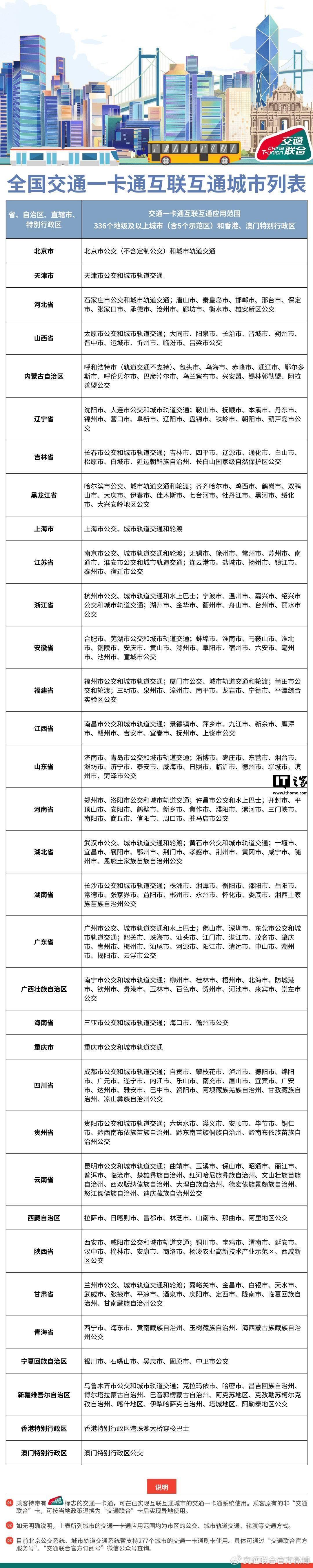 为了方便乘客查询和了解相关信息,交通联合官方还提供了详细的城市