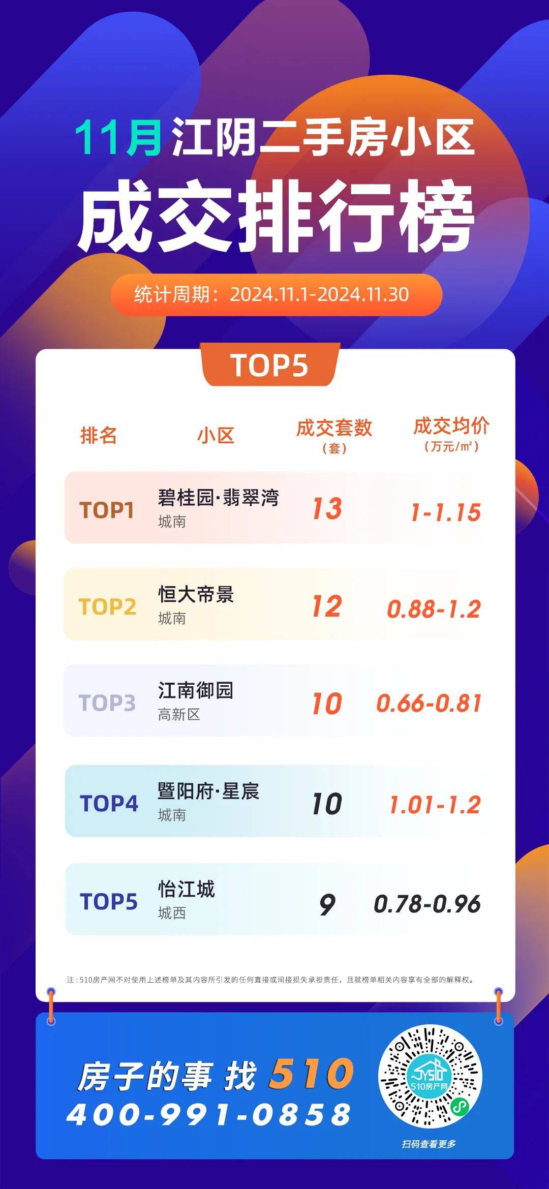 有个不好的消息,关于江阴近期二手房的