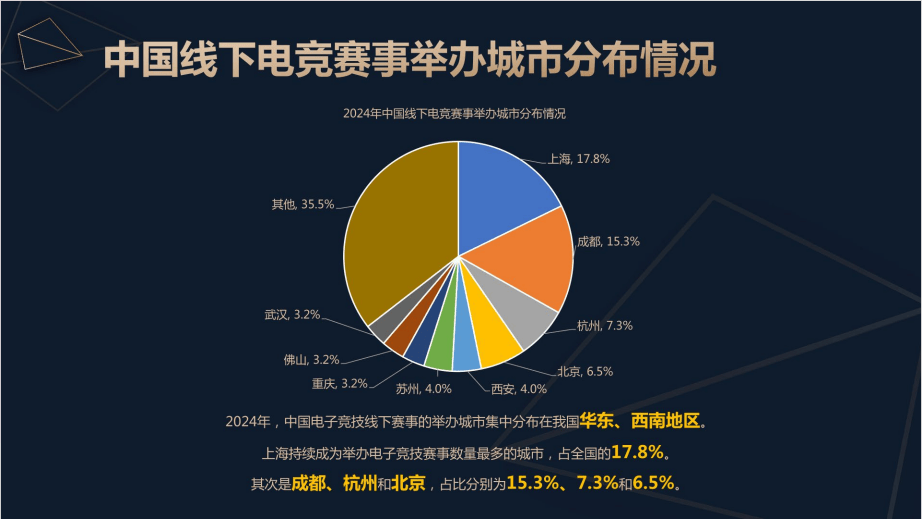 开云APP2024中国电竞产业报告：收入2756亿成都办赛全国第二(图8)