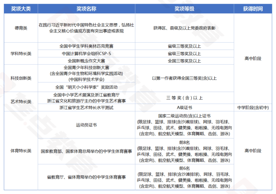 浙江这所“双非”院校就业稳居前列！复盘杭州电子科技大学在浙招录情况(图6)