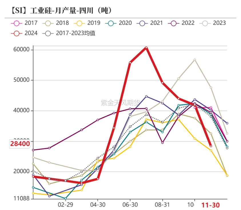 德国去年前11个月工业产出同比下降1.2%