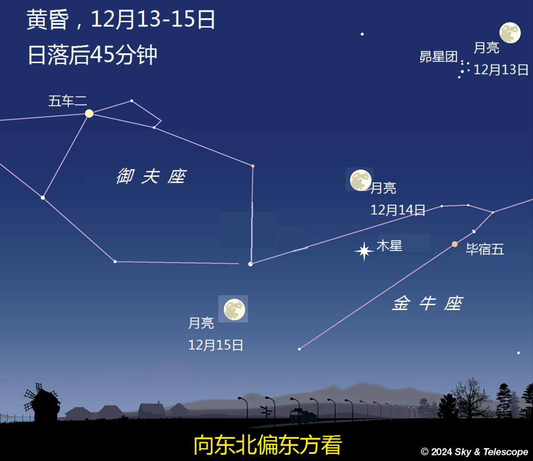 冬至了,夏季大三角终于谢幕【未来一周天象预报(2024.12.15-12.21)】