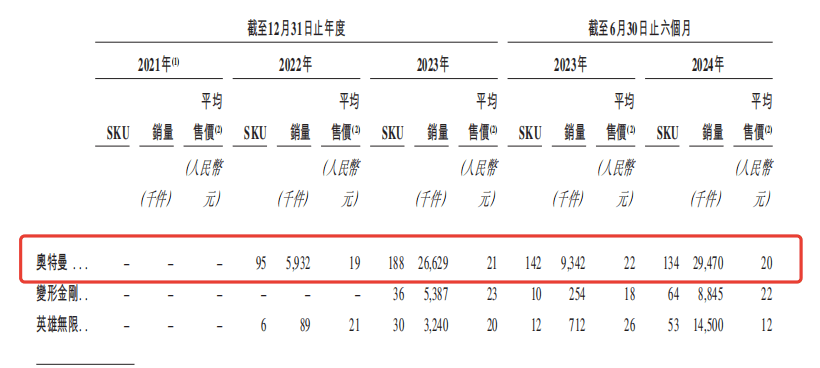 布鲁可港股IPO：“中国版乐高”还是“玩具圈泡泡玛特”？