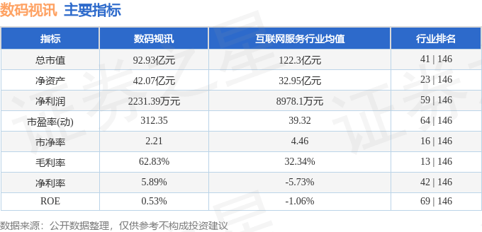 股票行情快报：数码视讯（300079）12月16日主力资金净卖出453312万元天行体育官网(图2)