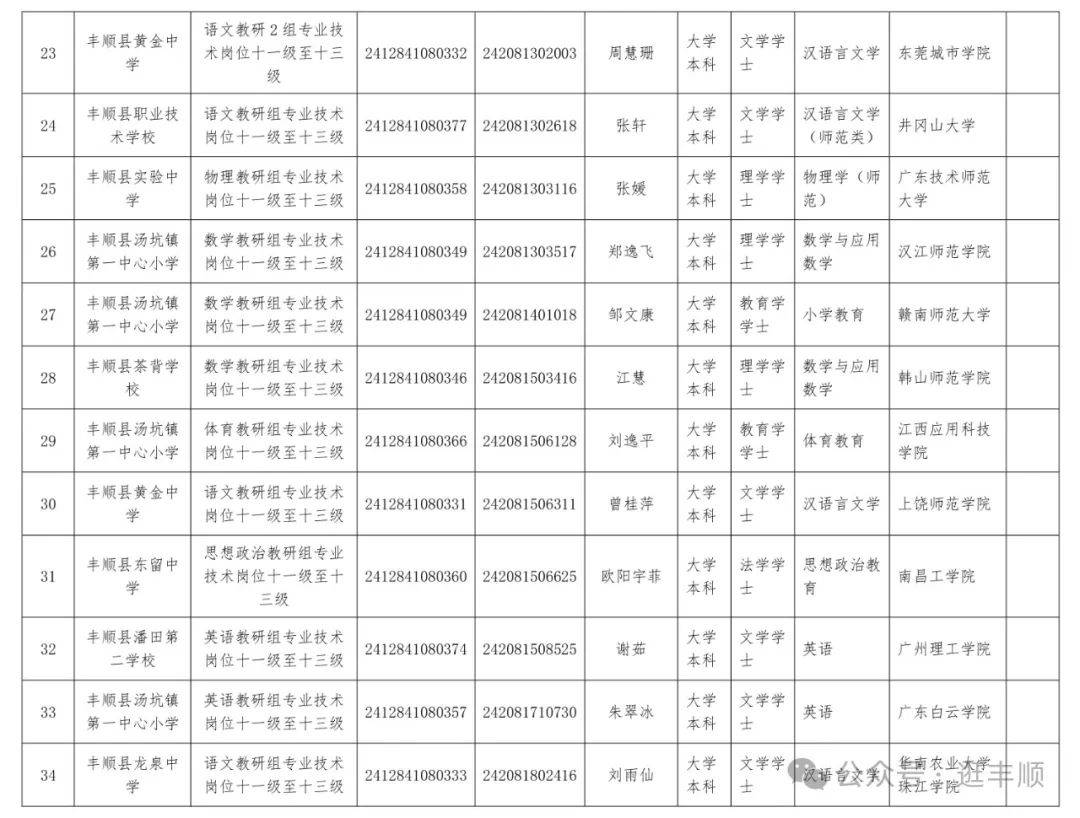 拟聘范文(拟聘报告)