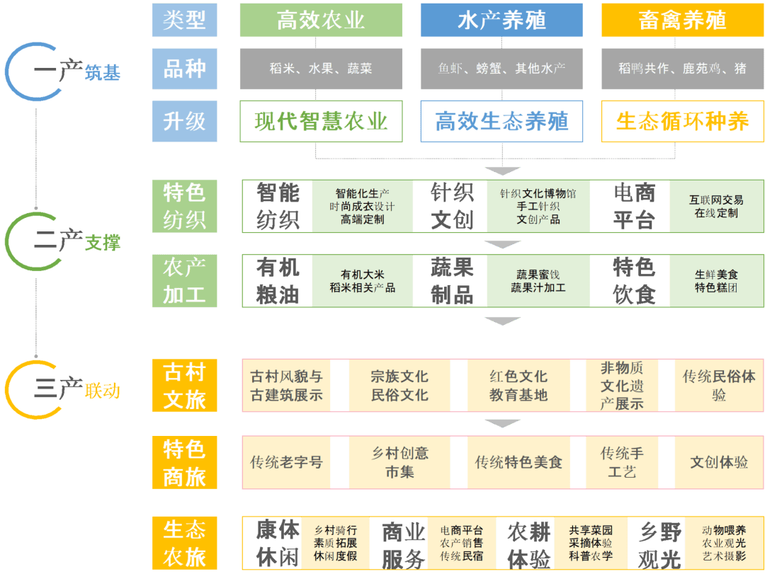 —张家港市塘桥镇欧桥村,金村村村庄规划