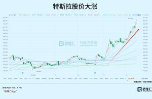 半月暴涨3万亿!资金正疯狂涌入_Optimus_特斯拉_机器人