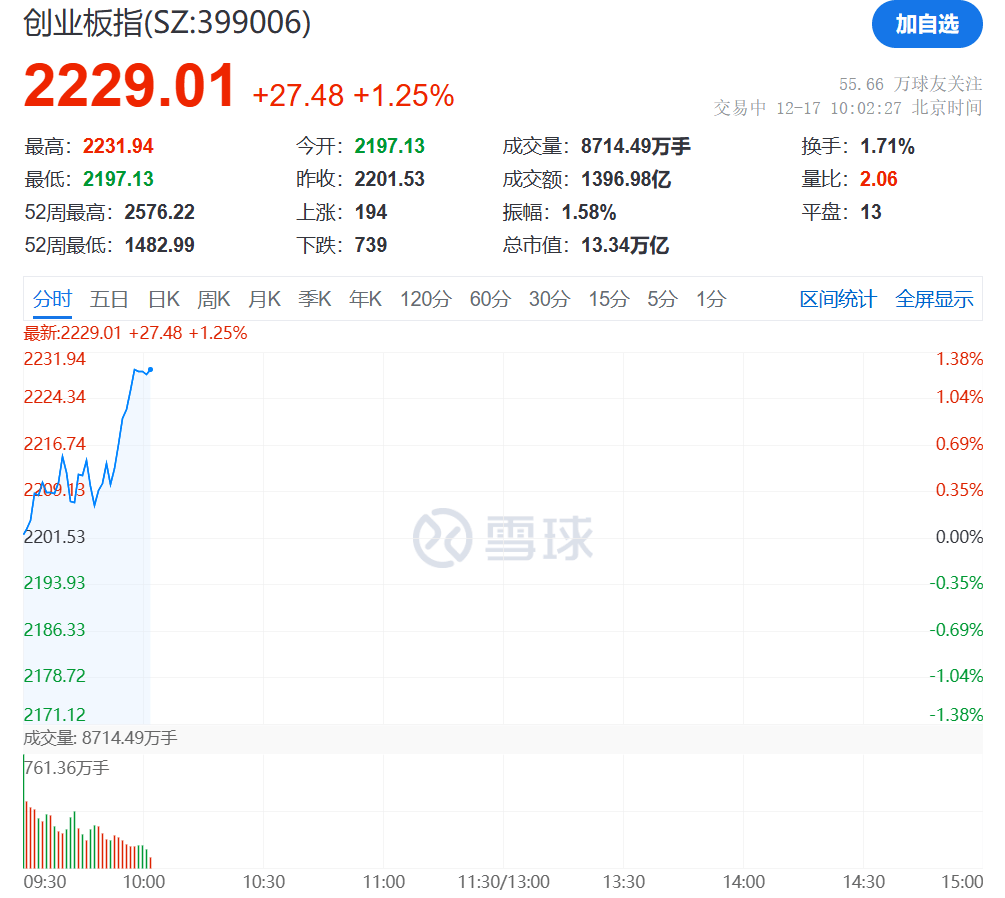 刚刚，突然拉升！“几分钟封涨停”
