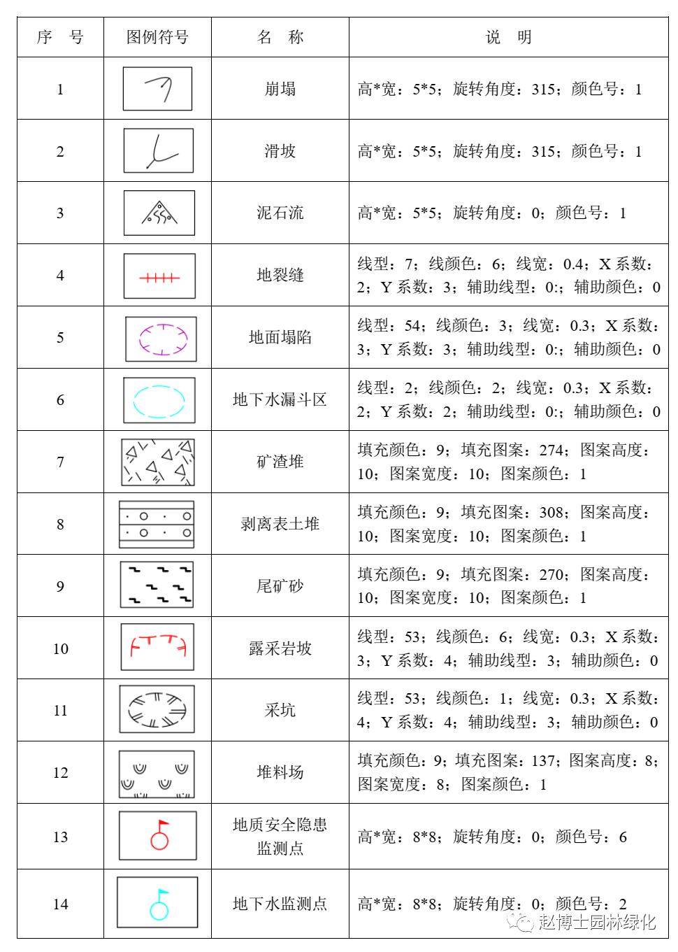 把因矿产资源开采而破坏的生态系统作为一个整体,依据矿山周边区域