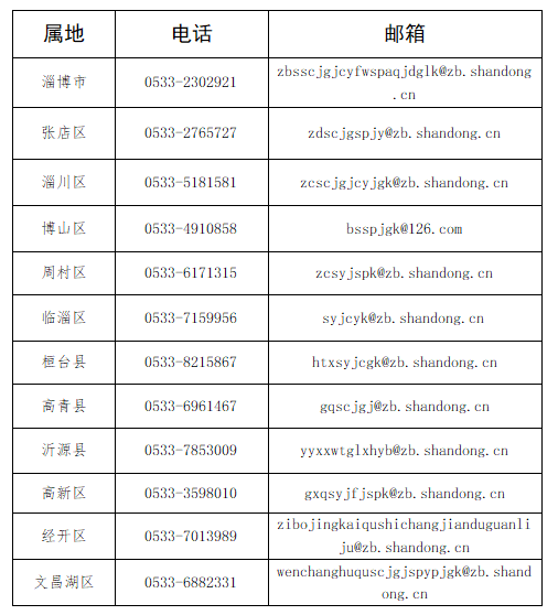 境外电话举报平台