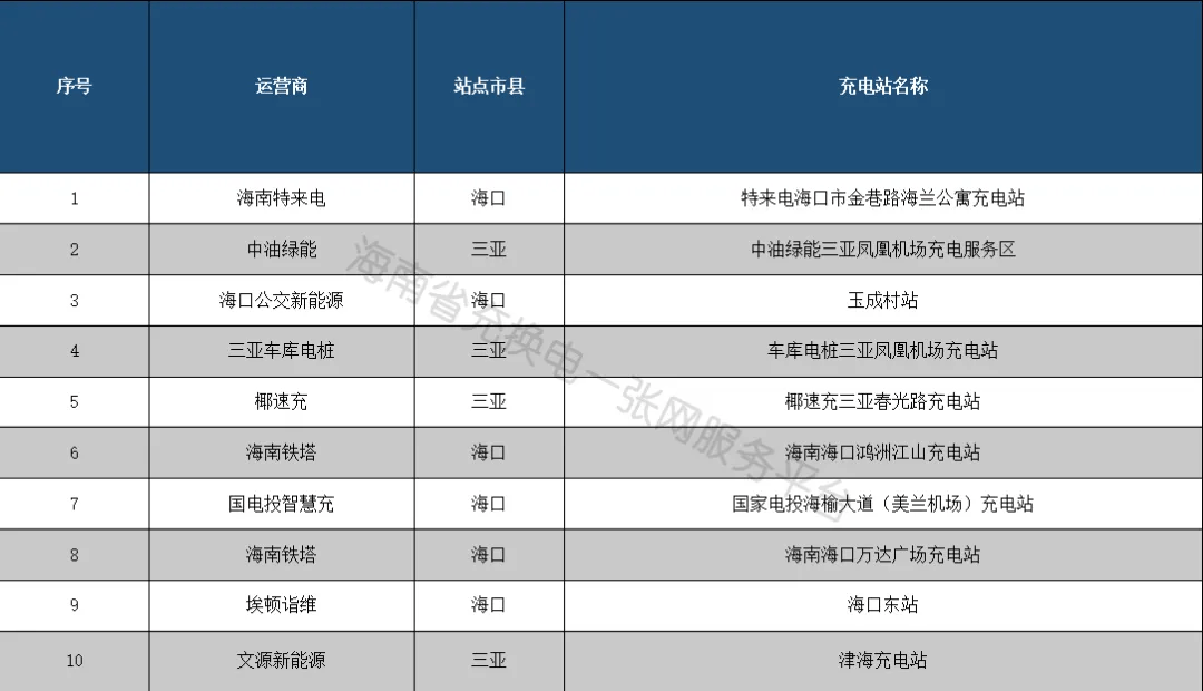 海南电动汽车高速费图片