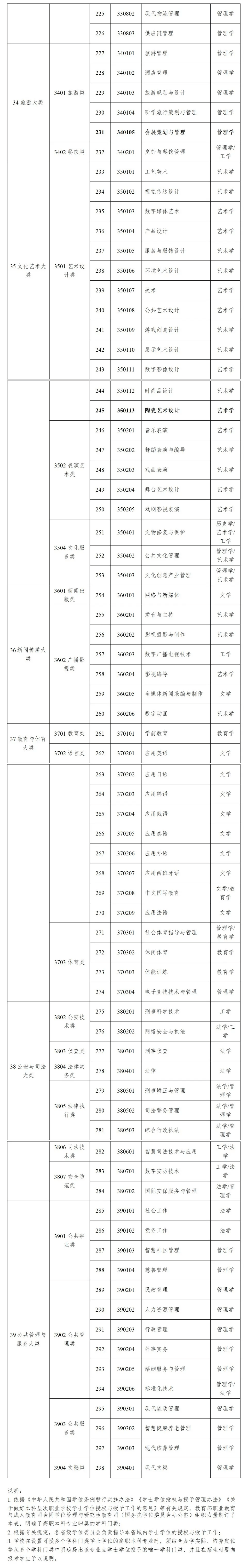 学士学位图片样本图片