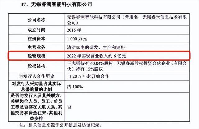 亿德体育网址年入6亿仍被淘汰这家背靠小米的明星公司倒在新年前夕(图6)