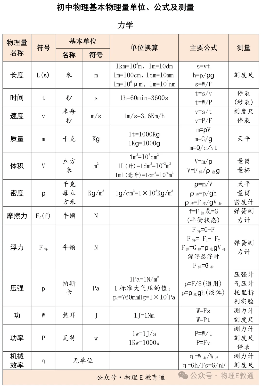 a表示什么单位物理