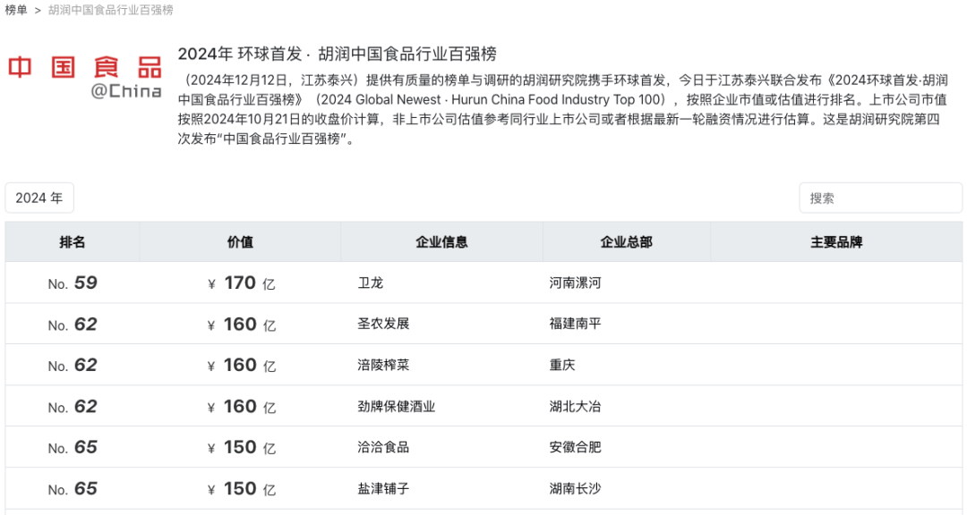 企业价值止步不前，盐津铺子输在了哪？