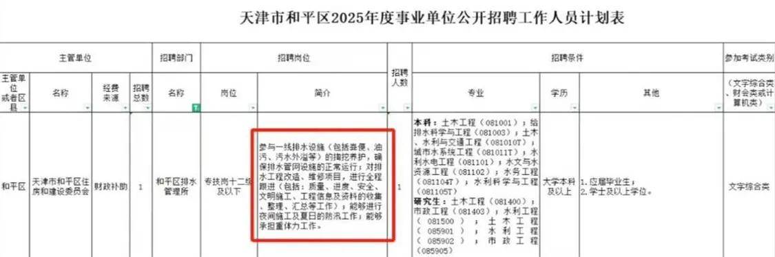 事业单位招本科生“掏粪”200多人报名？单位：做专业技术指导 