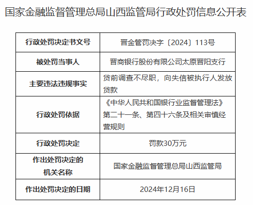 晋商银行被罚30万元