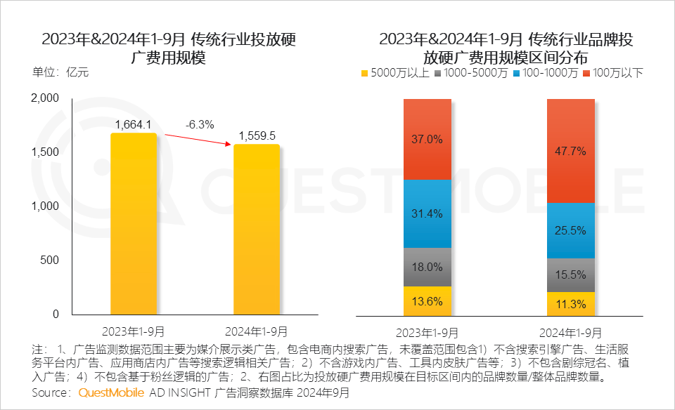 QuestMobile发布2024中国移动互联网报告，墨迹天气稳居天气类赛道用户规模榜首