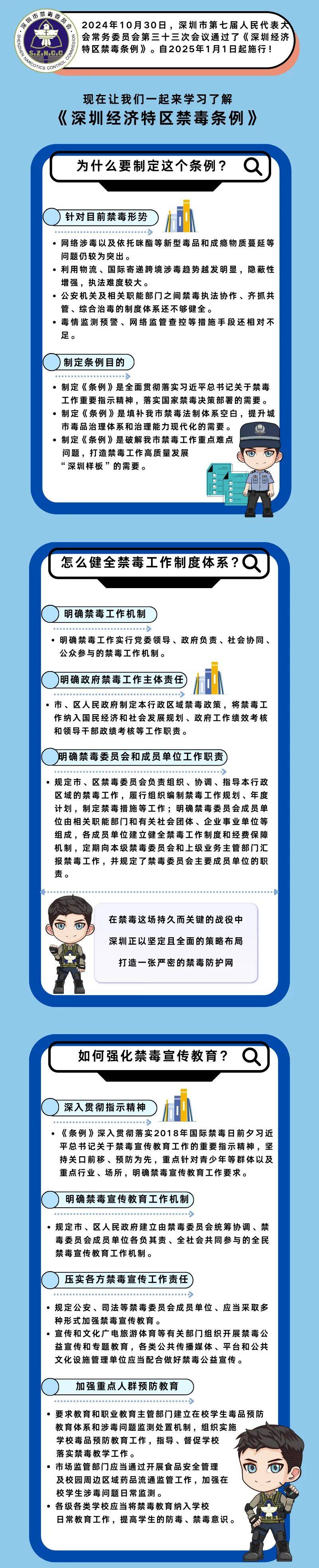 走私,贩卖,运输,制造,非法持有毒品等均为犯罪行为希望大家对法律多一