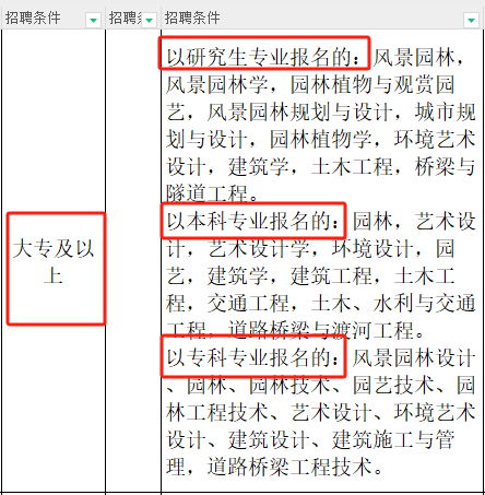 PG电子app大型国有设计院招聘园林设计师了(图4)