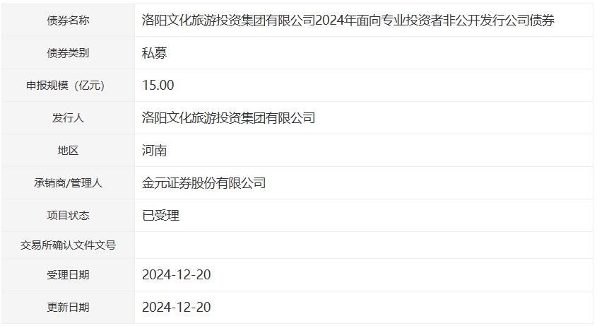 洛阳文旅集团拟发行15亿元公司债，获深交所受理