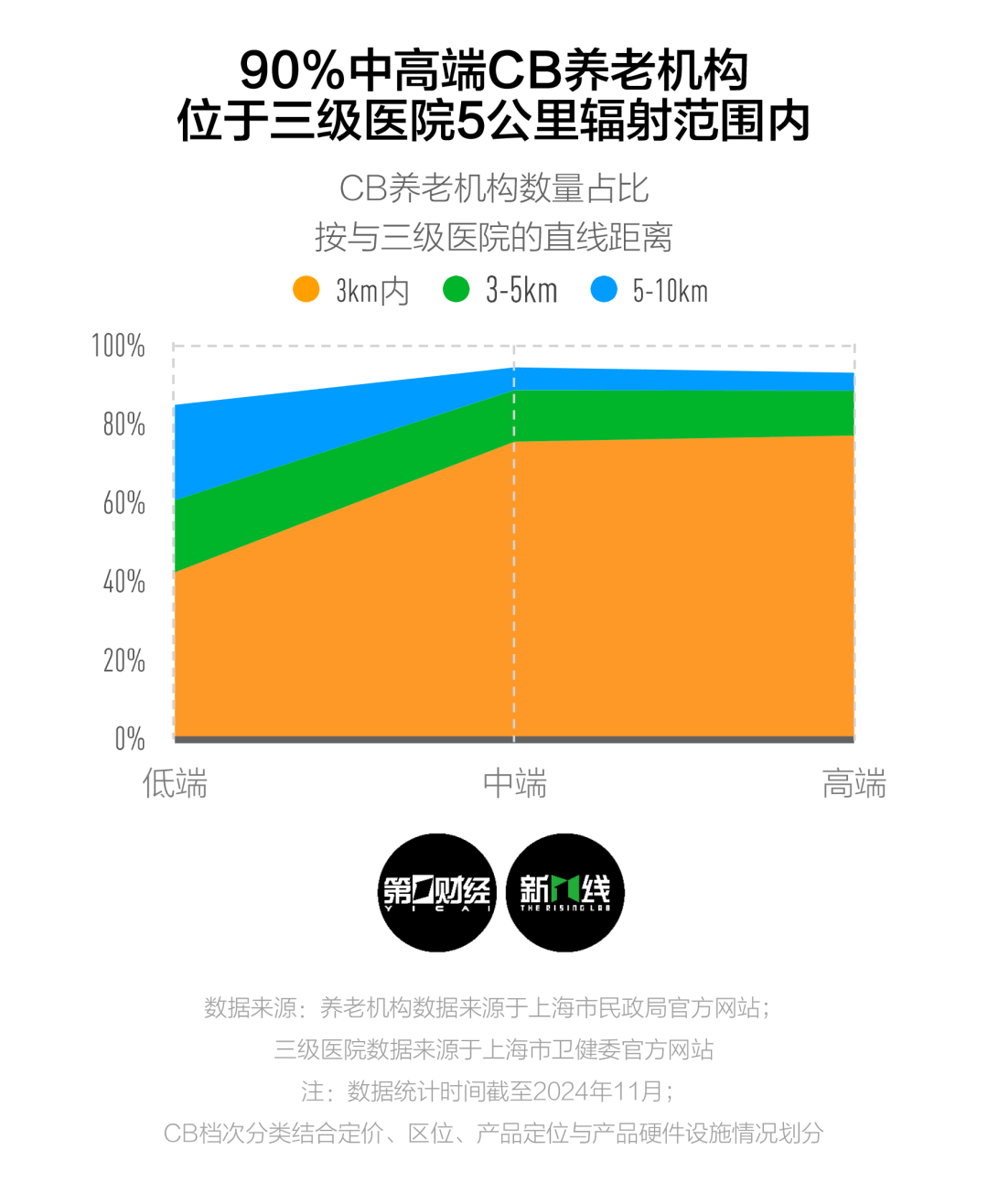 雷竞技APP官网上海70后和75后去哪里养老？(图4)