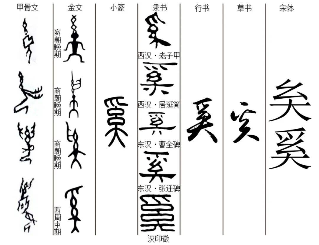 每日一字丨抽象篇奚