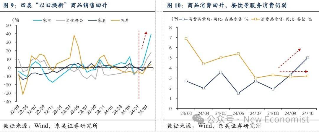 芦哲：展望2025如何施策？beat365app(图6)