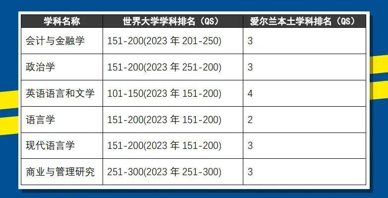 欧洲留学性价比之最！怪不得不少家长转向了爱尔兰本科留学！