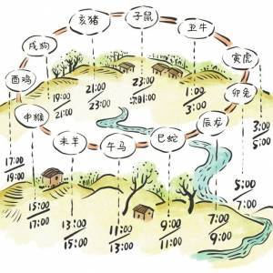 2025犯太岁名单 2025年犯太岁属相有哪些？