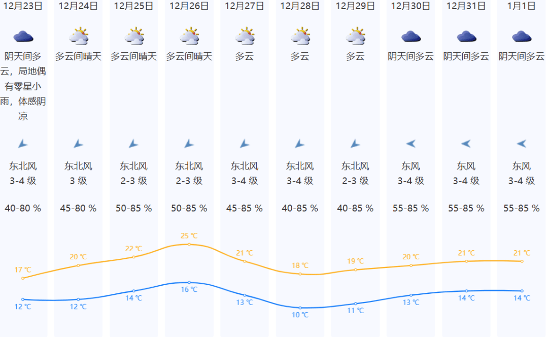 今年第26号台风“帕布”或将生成深JN江南圳未来天气(图5)