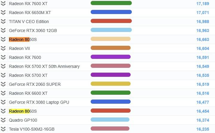 太逆天了！AMD新一代APU集显性能比肩RTX 3060